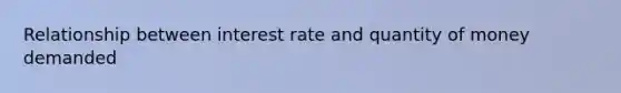 Relationship between interest rate and quantity of money demanded