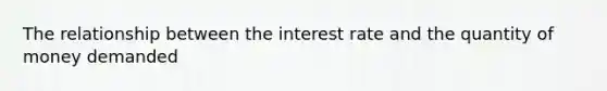 The relationship between the interest rate and the quantity of money demanded