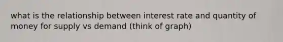 what is the relationship between interest rate and quantity of money for supply vs demand (think of graph)