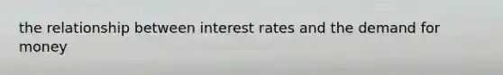 the relationship between interest rates and the demand for money