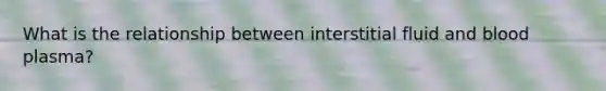 What is the relationship between interstitial fluid and blood plasma?