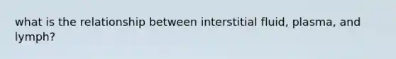 what is the relationship between interstitial fluid, plasma, and lymph?