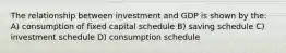 The relationship between investment and GDP is shown by the: A) consumption of fixed capital schedule B) saving schedule C) investment schedule D) consumption schedule