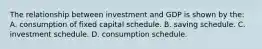 The relationship between investment and GDP is shown by the: A. consumption of fixed capital schedule. B. saving schedule. C. investment schedule. D. consumption schedule.