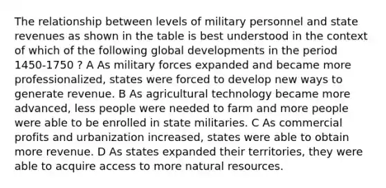 The relationship between levels of military personnel and state revenues as shown in the table is best understood in the context of which of the following global developments in the period 1450-1750 ? A As military forces expanded and became more professionalized, states were forced to develop new ways to generate revenue. B As agricultural technology became more advanced, less people were needed to farm and more people were able to be enrolled in state militaries. C As commercial profits and urbanization increased, states were able to obtain more revenue. D As states expanded their territories, they were able to acquire access to more natural resources.