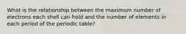 What is the relationship between the maximum number of electrons each shell can hold and the number of elements in each period of the periodic table?