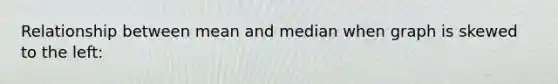 Relationship between mean and median when graph is skewed to the left: