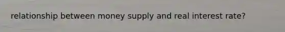 relationship between money supply and real interest rate?