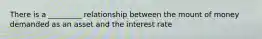 There is a _________ relationship between the mount of money demanded as an asset and the interest rate