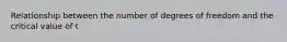 Relationship between the number of degrees of freedom and the critical value of t