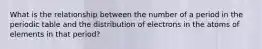 What is the relationship between the number of a period in the periodic table and the distribution of electrons in the atoms of elements in that period?