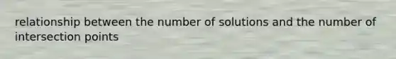 relationship between the number of solutions and the number of intersection points