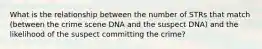 What is the relationship between the number of STRs that match (between the crime scene DNA and the suspect DNA) and the likelihood of the suspect committing the crime?