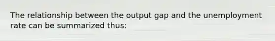 The relationship between the output gap and the unemployment rate can be summarized thus: