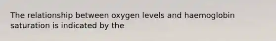 The relationship between oxygen levels and haemoglobin saturation is indicated by the