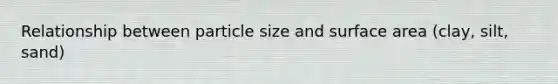 Relationship between particle size and surface area (clay, silt, sand)