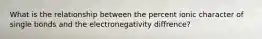 What is the relationship between the percent ionic character of single bonds and the electronegativity diffrence?