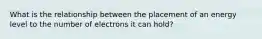 What is the relationship between the placement of an energy level to the number of electrons it can hold?