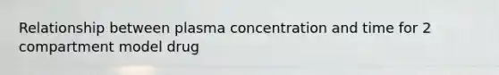 Relationship between plasma concentration and time for 2 compartment model drug