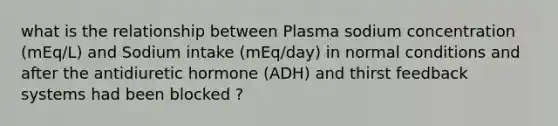 what is the relationship between Plasma sodium concentration (mEq/L) and Sodium intake (mEq/day) in normal conditions and after the antidiuretic hormone (ADH) and thirst feedback systems had been blocked ?