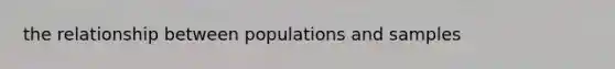 the relationship between populations and samples