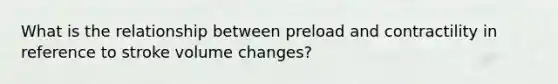 What is the relationship between preload and contractility in reference to stroke volume changes?