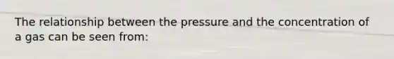 The relationship between the pressure and the concentration of a gas can be seen from: