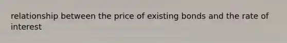 relationship between the price of existing bonds and the rate of interest