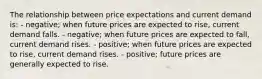 The relationship between price expectations and current demand is: - negative; when future prices are expected to rise, current demand falls. - negative; when future prices are expected to fall, current demand rises. - positive; when future prices are expected to rise, current demand rises. - positive; future prices are generally expected to rise.