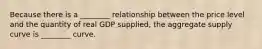 Because there is a ________ relationship between the price level and the quantity of real GDP supplied, the aggregate supply curve is ________ curve.