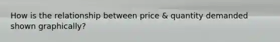 How is the relationship between price & quantity demanded shown graphically?