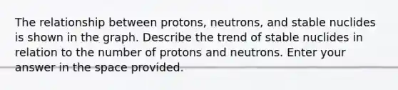 The relationship between protons, neutrons, and stable nuclides is shown in the graph. Describe the trend of stable nuclides in relation to the number of protons and neutrons. Enter your answer in the space provided.