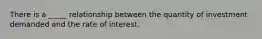 There is a _____ relationship between the quantity of investment demanded and the rate of interest.