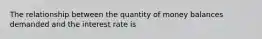 The relationship between the quantity of money balances demanded and the interest rate is