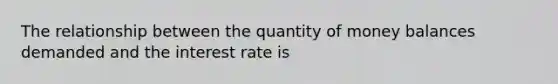 The relationship between the quantity of money balances demanded and the interest rate is