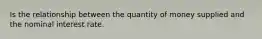 Is the relationship between the quantity of money supplied and the nominal interest rate.