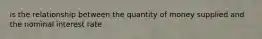 is the relationship between the quantity of money supplied and the nominal interest rate