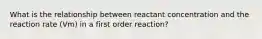 What is the relationship between reactant concentration and the reaction rate (Vm) in a first order reaction?