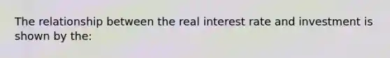 The relationship between the real interest rate and investment is shown by the: