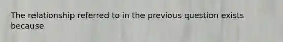 The relationship referred to in the previous question exists because