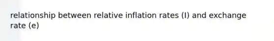 relationship between relative inflation rates (I) and exchange rate (e)