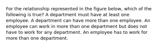 For the relationship represented in the figure below, which of the following is true? A department must have at least one employee. A department can have more than one employee. An employee can work in more than one department but does not have to work for any department. An employee has to work for more than one department.