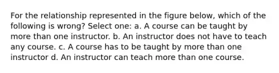 For the relationship represented in the figure below, which of the following is wrong? Select one: a. A course can be taught by more than one instructor. b. An instructor does not have to teach any course. c. A course has to be taught by more than one instructor d. An instructor can teach more than one course.