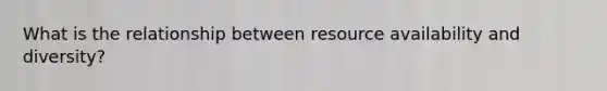 What is the relationship between resource availability and diversity?