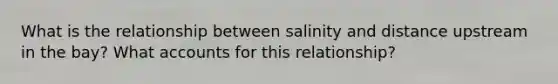 What is the relationship between salinity and distance upstream in the bay? What accounts for this relationship?