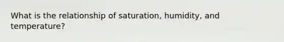 What is the relationship of saturation, humidity, and temperature?