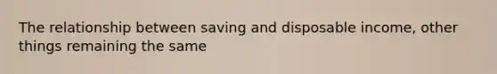 The relationship between saving and disposable income, other things remaining the same