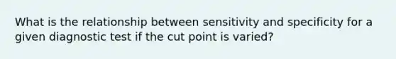 What is the relationship between sensitivity and specificity for a given diagnostic test if the cut point is varied?