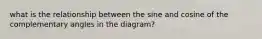 what is the relationship between the sine and cosine of the complementary angles in the diagram?