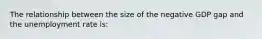 The relationship between the size of the negative GDP gap and the unemployment rate is: